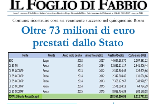 Il Foglio e i prestiti alla Giunta di sinistra