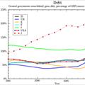 5 righe di giornata. FMI: l'austerity era sbagliata. Reload